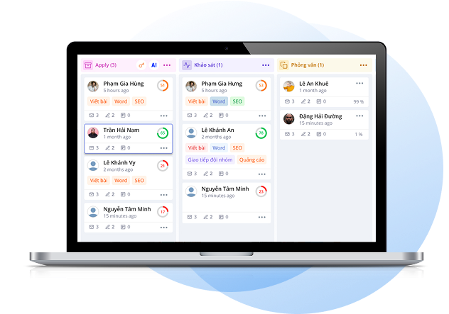 Automated Process