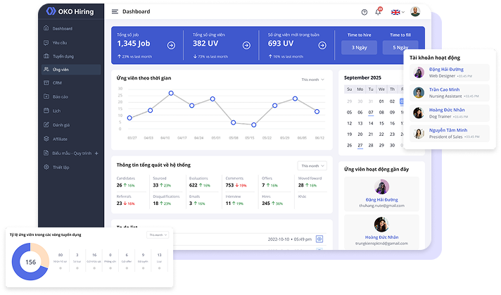 Data Analytics Dashboard
